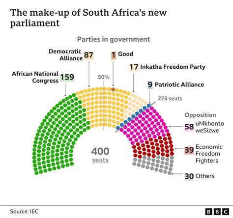 ebony bbc compilation|South African MP suspended for racist language .